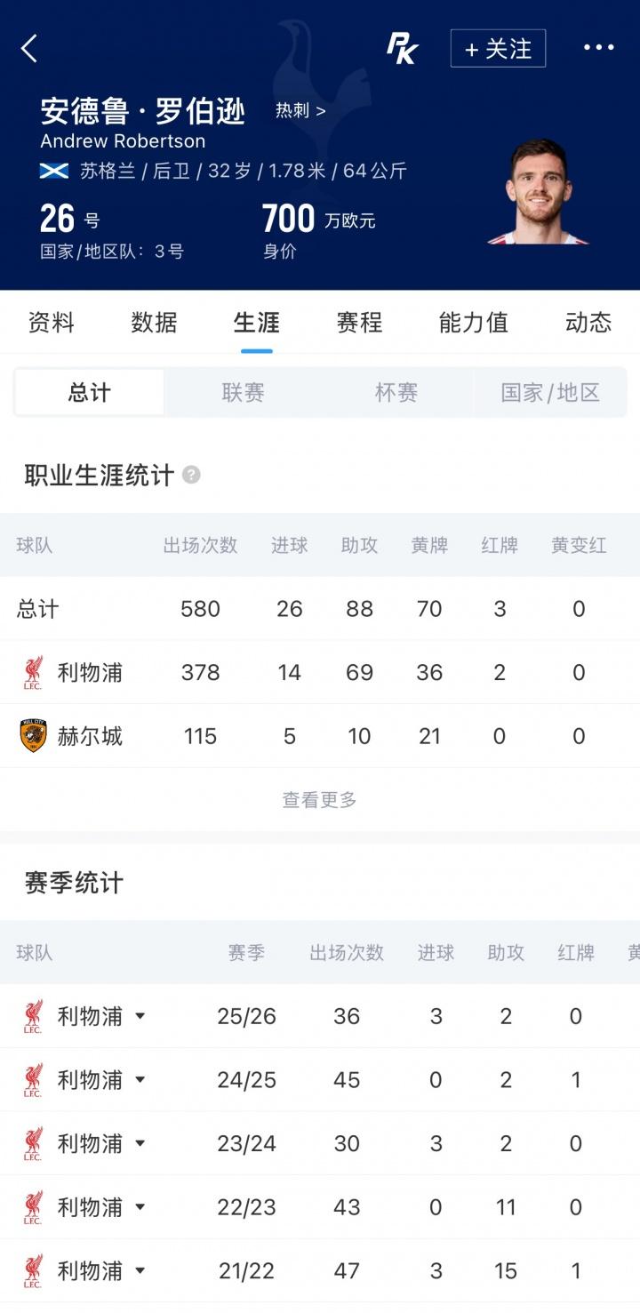 二选一？每体：巴萨在犹豫是1.2亿签阿尔瓦雷斯还是8000万签凯恩